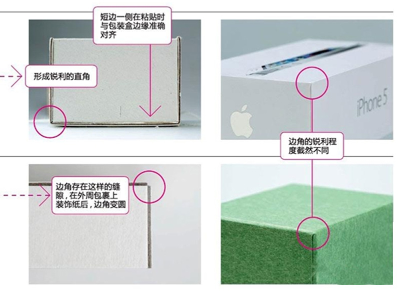 數(shù)碼盒定制