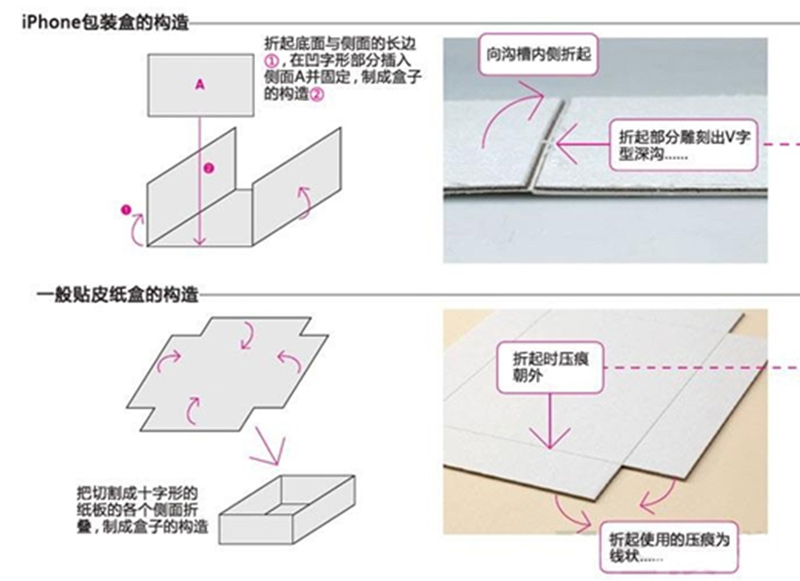 包裝盒定制