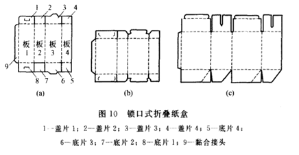 世紀金橋包裝盒