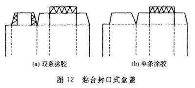 世紀金橋包裝盒