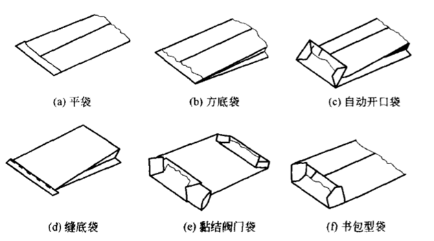 小包裝袋定制服務